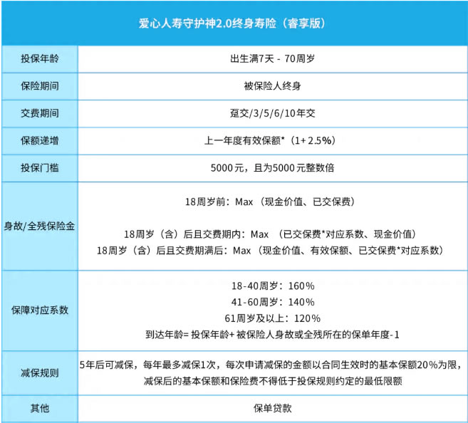 爱心人寿守护神2.0终身寿险(睿享版)怎么样?好不好?收益如何