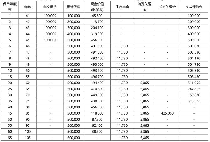 中韩明悦金生(江南版)年金保险产品介绍，收益演示+现金价值