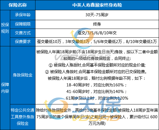 中英人寿鑫盈家终身寿险怎么样可靠吗？收益如何？现金价值+条款