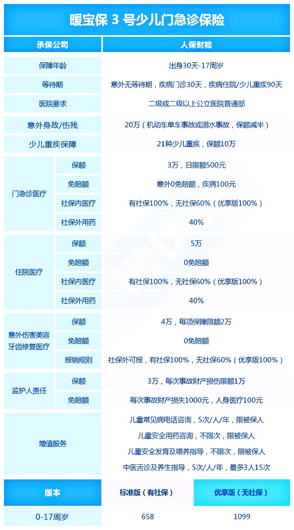 小额医疗险哪个产品好，小额医疗险多少钱一年，小额医疗险在哪买