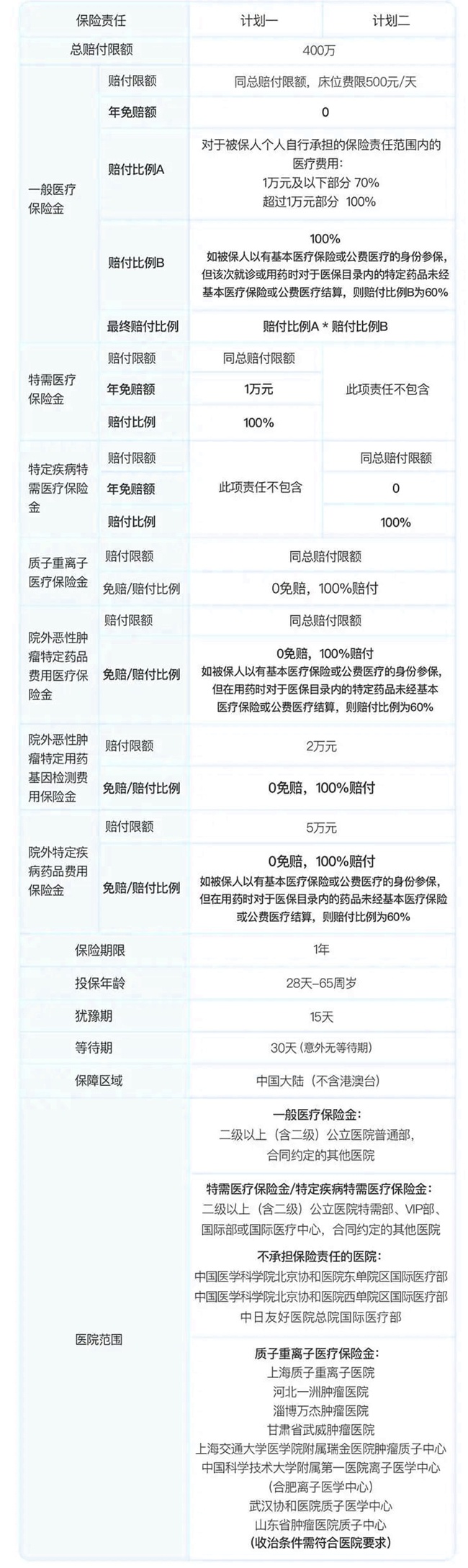 2025最新平安百万医疗险介绍，2025平安百万医疗险600万多少钱