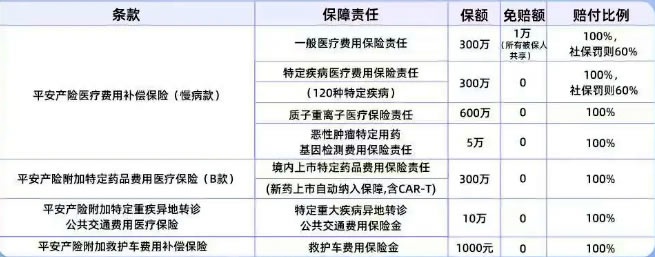 2025最新平安百万医疗险介绍，2025平安百万医疗险600万多少钱