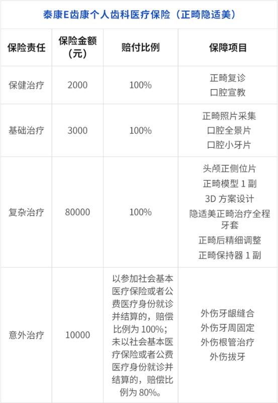 正颌费用可以报销多少？2025正颌手术买什么商业险能报销？多少钱？