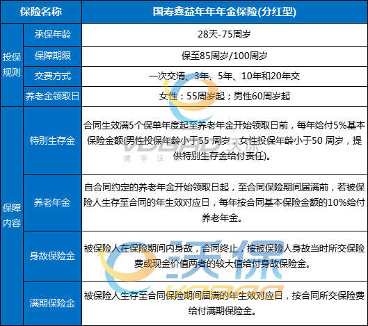 满期返还，国寿鑫益年年年金保险（分红型）怎么样？分红测评