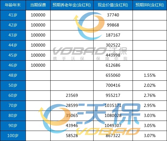 中邮乐享颐年养老年金保险(分红型)怎么样？在哪买？条款+收益