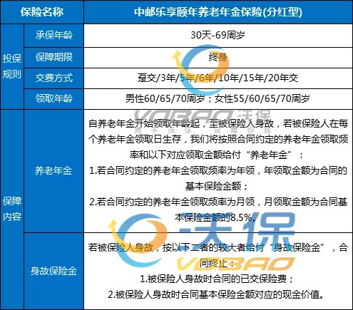 中邮乐享颐年养老年金保险(分红型)怎么样？在哪买？条款+收益