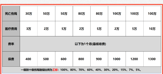 不记名雇主责任险什么意思？2025年不记名雇主责任险怎么买？附产品