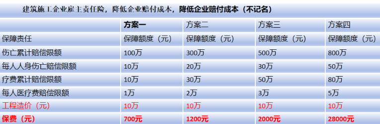 不记名雇主责任险什么意思？2025年不记名雇主责任险怎么买？附产品