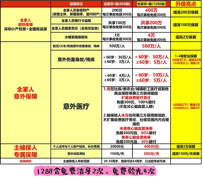 平安合家欢全家意外险2025在哪买？平安合家欢全家意外险2025值得买吗？