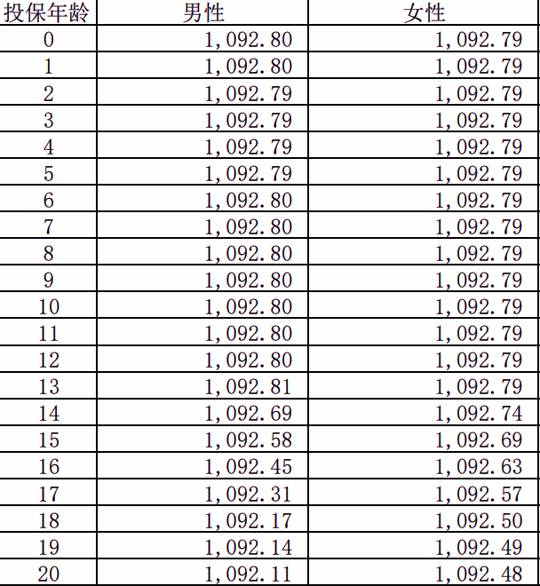 信泰如意禄B款两全保险产品介绍，附交10万最新现金价值收益一览表