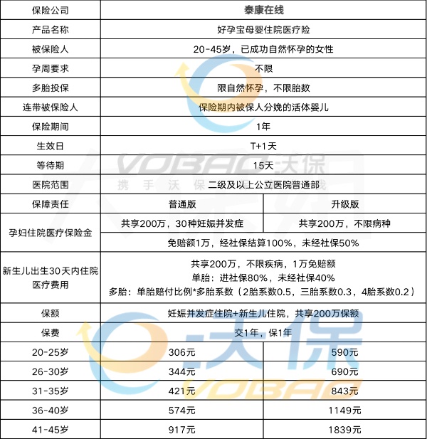 2025母婴保险哪家保险公司好，2025母婴保险有哪些产品，在哪买？