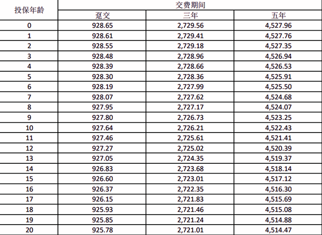 信泰福爱传承(2025)终身寿险(分红型)解读，附交10万养老钱领取收益表