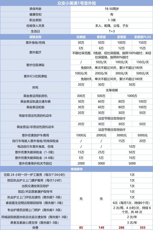 2025众安意外险险种及价格表，2025众安意外险保障范围有哪些