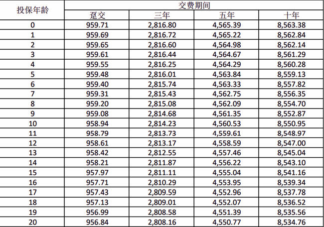 信泰如意尊(泰来)终身寿险产品介绍，附10万10年交最新养老钱收益表