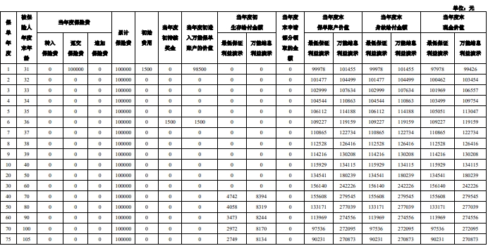 泰康尊赢(优选版)B款养老年金保险(万能型)介绍，收益演示+案例