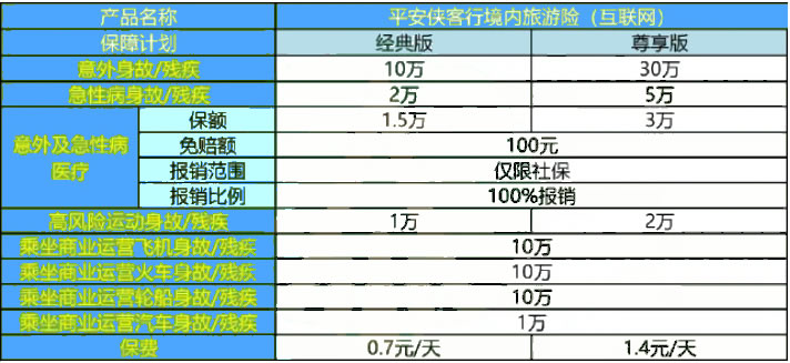 2025春节去旅游意外险买哪个好?春节旅游意外险怎么买?