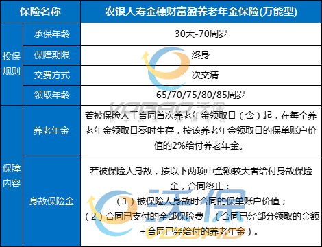 农银人寿金穗财富盈养老年金保险(万能型)条款+结算利率+案例