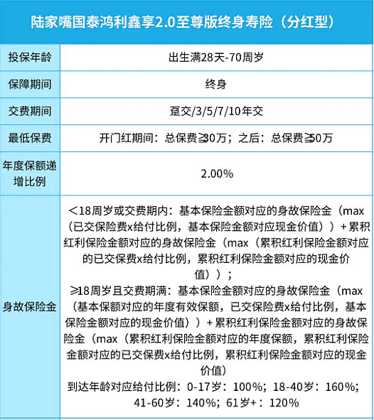 陆家嘴国泰鸿利鑫享2.0至尊版终身寿险(分红型)怎么样?好不好