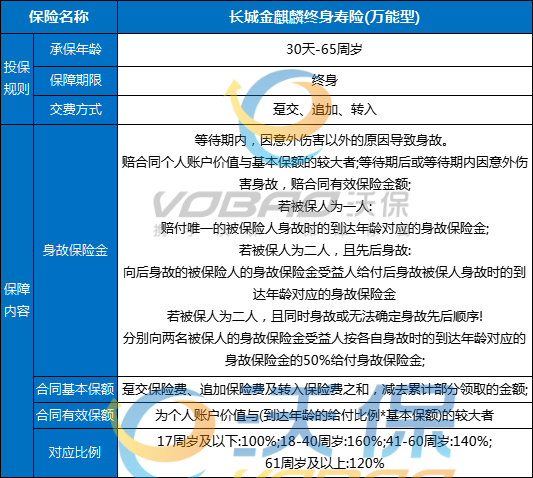 长城金麒麟终身寿险(万能型)怎么样？在哪买？优缺点+利益