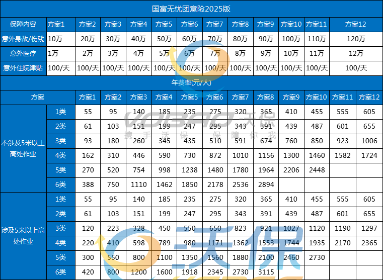 国富团体意外险2025版怎么样?在哪买?最高保额120万+保高空作业