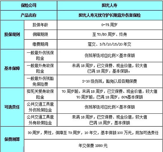 2025阳光人寿意外险险种及价格表，2025阳光人寿意外险赔偿标准