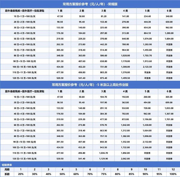 国富无忧团体意外险2025版怎么样？可月单+新增低保费版+人资可买！