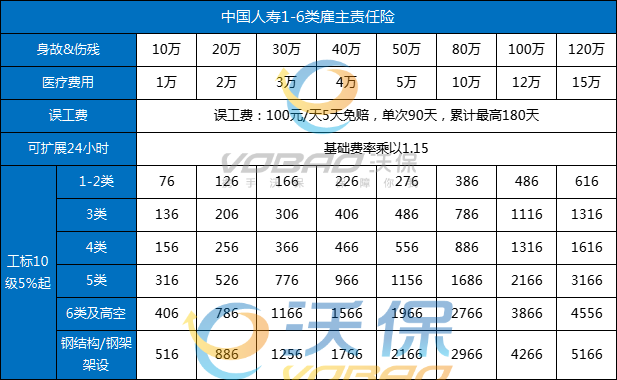 中国人寿雇主责任险多少钱一年？2025年中国人寿雇主责任险价格一览表