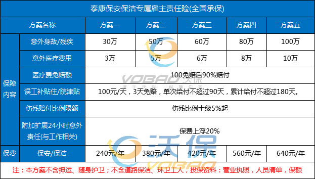 泰康雇主责任险多少钱一年？2025年泰康雇主责任险价格一览表