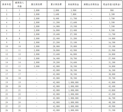 平安爱满分（2025）两全保险怎么样？好不好？满期能取多少钱？