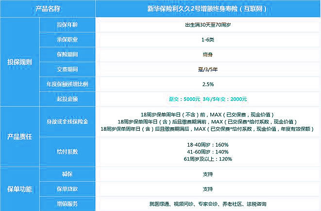 新华保险利久久2号增额终身寿险怎么样?好不好?领多少钱