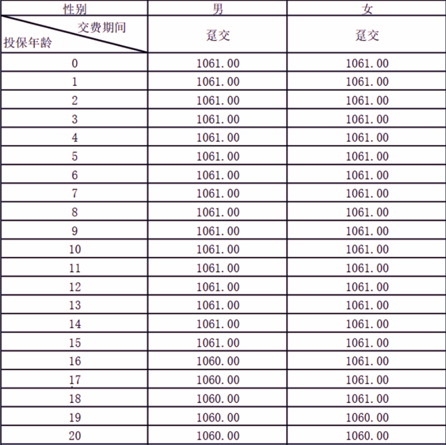 鼎诚鼎鼎盛两全保险(分红型)产品介绍，附2025年最新5年满期现金价值