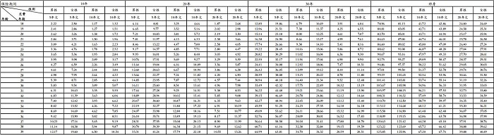 2025君龙癌卫士防癌险(互联网)怎么样？中青年专属防癌险+价格表