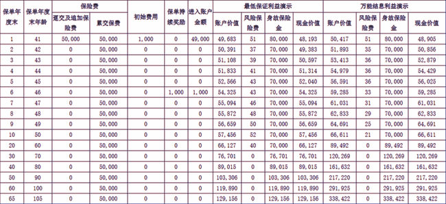 鼎诚鼎泰盛世(尊享版)终身寿险(万能型)介绍(2025年最新现金价值收益)