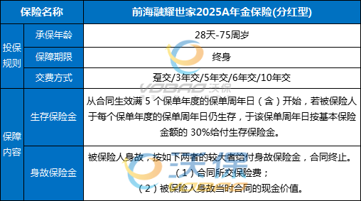 前海融耀世家2025A年金保险(分红型)怎么样？交5年+收益+条款