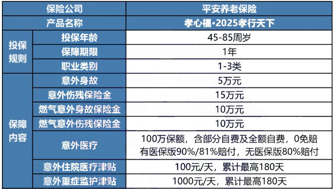 平安孝心福·2025孝行天下怎么样？有什么亮点？价格+条款！