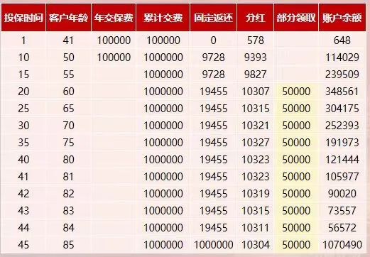 2025国寿鑫益年年年金保险分红型怎么样？可即交即领+三金收益演示