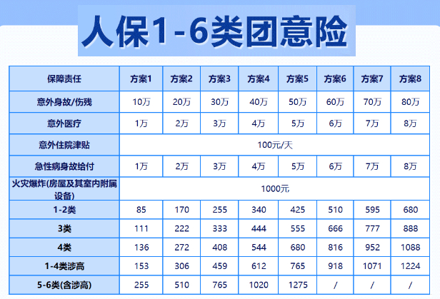 高空作业险在哪个保险公司买？2025年高空作业团体意外险推荐