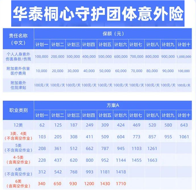 高空作业险在哪个保险公司买？2025年高空作业团体意外险推荐