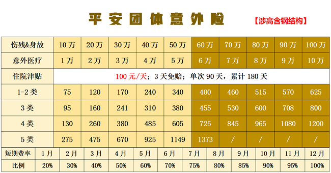 高空作业险在哪个保险公司买？2025年高空作业团体意外险推荐