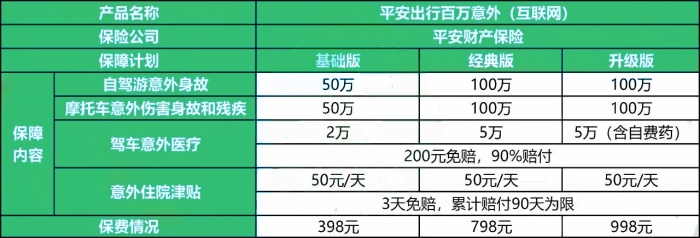 平安出行百万意外(互联网)怎么样?多少钱一年?产品优点+价格表