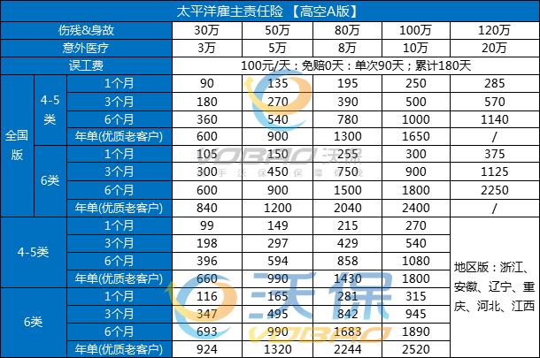 太平洋高空雇主责任险是真的吗？2025年太平洋高空雇主责任险购买流程