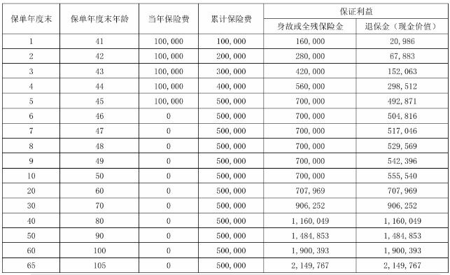 瑞众晟传家(瑞享版)终身寿险怎么样?能领多少钱?案例演示