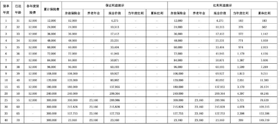 中意悠然安养养老年金保险(分红型)怎么样?收益演示+现金价值