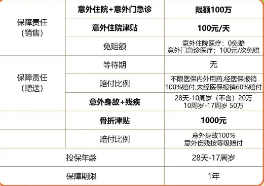 平安星曜少儿百万意外医疗险解读，10岁买204元起+100万意外保障