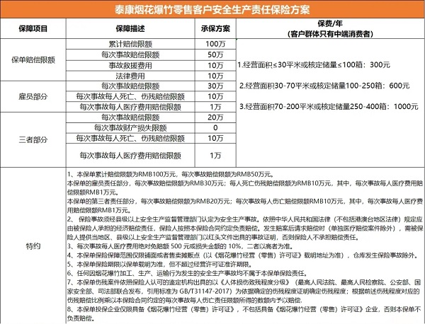 泰康烟花爆竹零售客户安全生产责任保险怎么样?多少钱?在哪买?