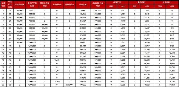 德华安顾芒格幸福源年金保险(2025版)(分红型)怎么样？满期领多少钱？