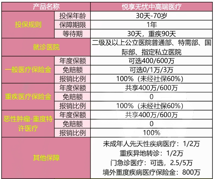 2025太平百万医疗险险种及价格表，太平百万医疗险多少钱一年?