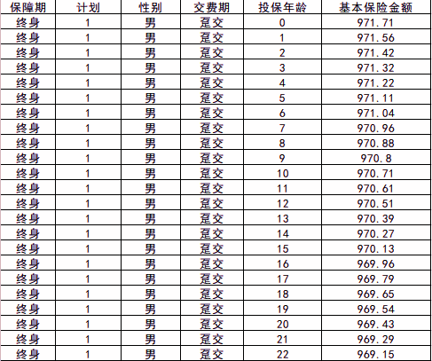 复星联合福星尊耀护理保险(B款)产品介绍，附5年交最新现金价值收益案例