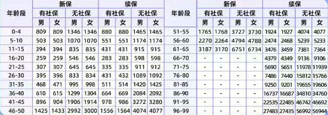 平安逸家·康瑞百万医疗险（慢病版）测评：涵盖15种常见慢性病