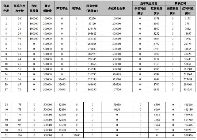 大家养老鑫佑所享(三元星)养老年金保险(分红型)介绍，领多少钱?